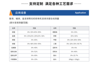 2026淮安有没有质量好的超声波浓度计牌子推荐，实力与用户口碑