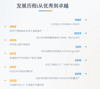 2026年慈溪靠谱的微型轴承厂家实力参考