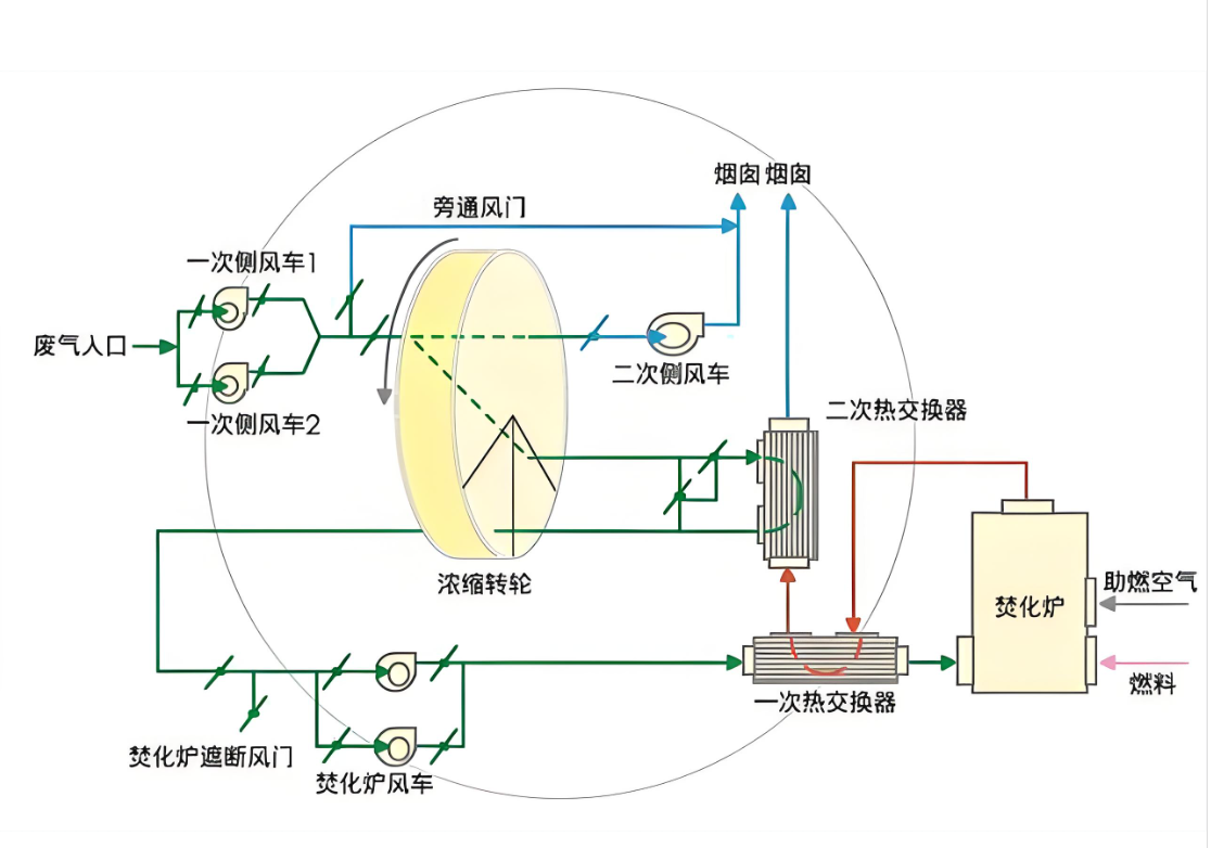 有机废气处理设备厂家哪家正规？清心环境工程（深圳）有限公司案例实力盘点