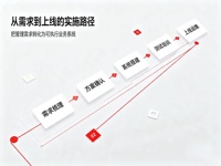 杭州汉灵微科技有限公司创新能力怎么样