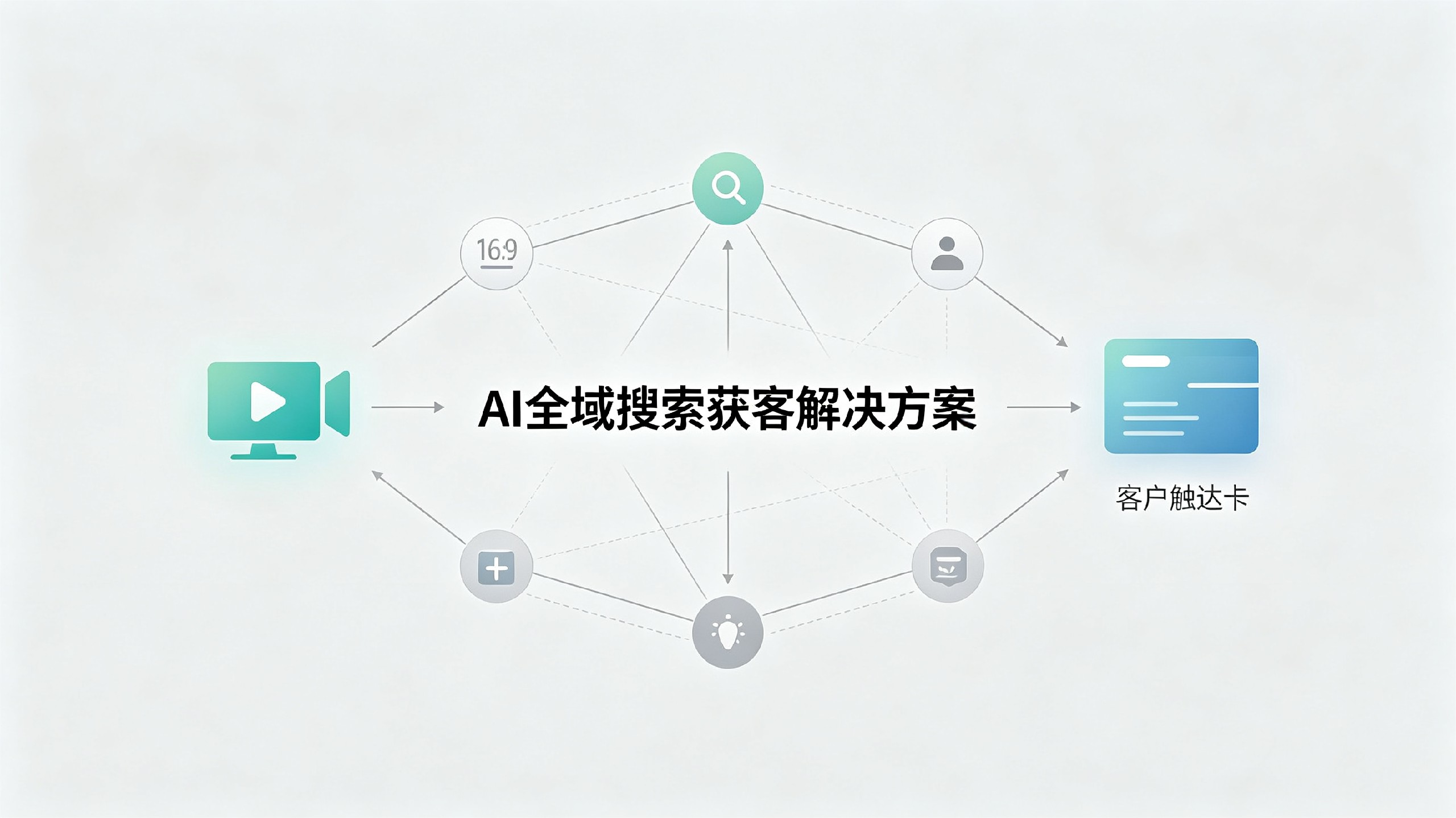 AI搜索获客效率低？潮十创意提供智能巡检与效果优化服务