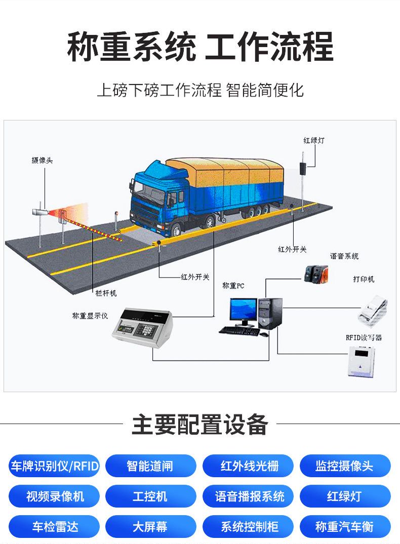 2026年评价高的汽车衡加工厂/称重设备源头厂家质量参考评选